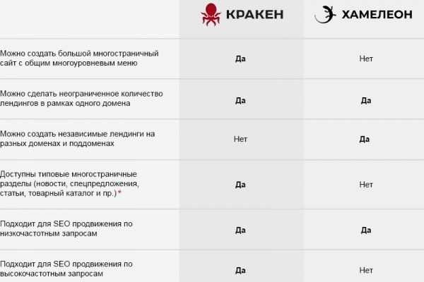 Почему сегодня не работает площадка кракен