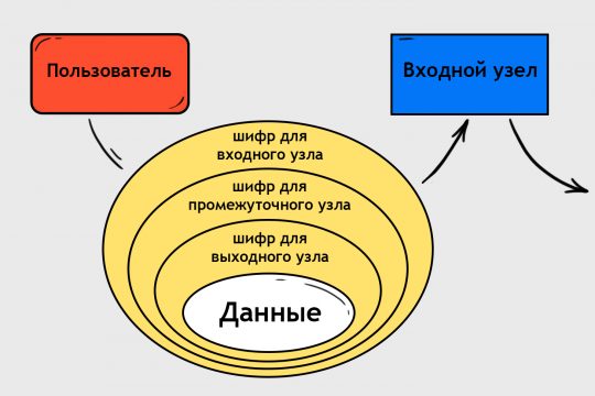 Кракен без тора